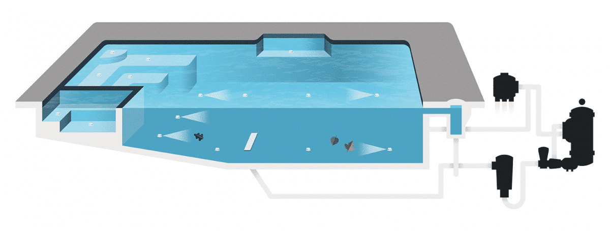 Infloor Pool Cleaning System Diagram - www.inf-inet.com